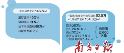 招商蛇口華僑城310億中標(biāo)深圳國際會展中心項(xiàng)目(圖1)